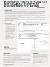 Drug Repositioning Ketamine as a New Treatment for Bipolar Disorder Using Text Mining-final.png