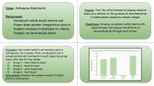 Quad Chart - The Effects of Classical Music on the Growth of Vernalized Radish Plants - Aishwarya Gadicherla.jpg